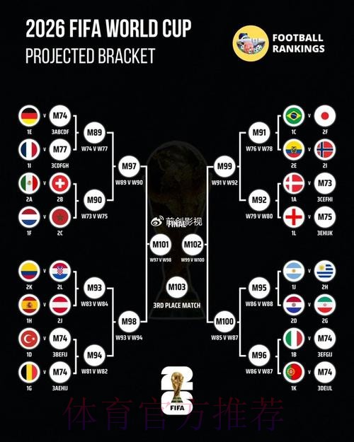 世界杯预测分析下载 世界杯预测分析下载