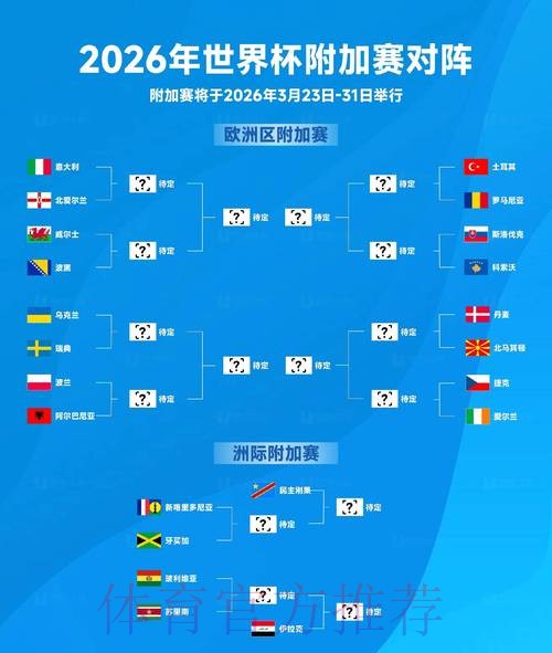 2026世界杯专家预测详细 2026世界杯专家预测详细