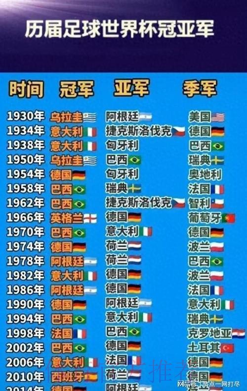 世界杯排名方法