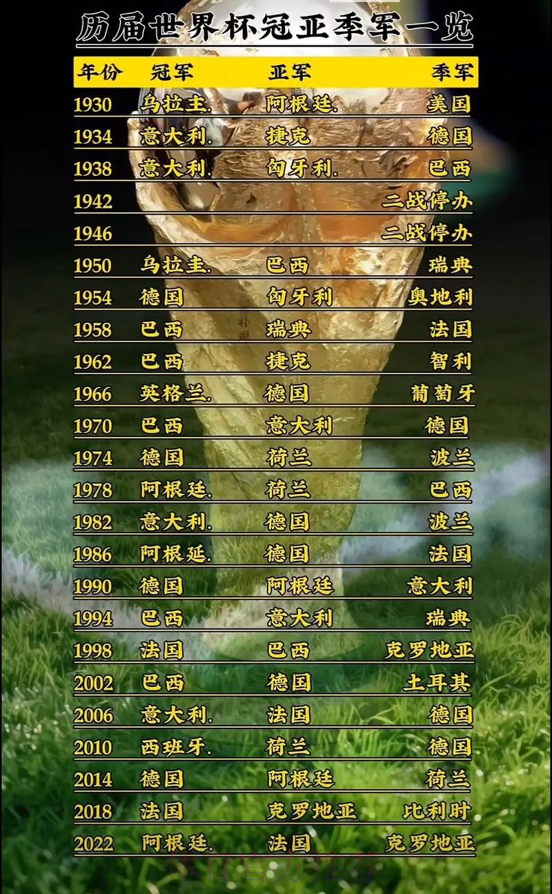 世界杯排名方法