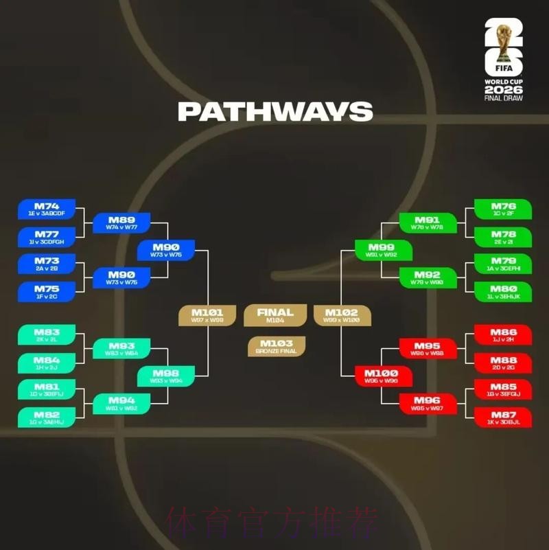 2026美加墨世界杯积分规则更新