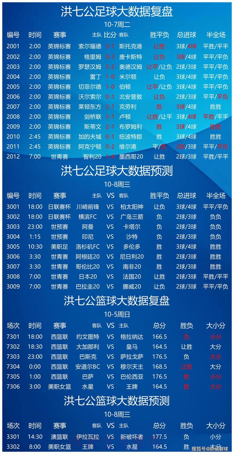 世界杯预测网站热门 世界杯预测网站热门